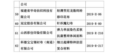 第十八屆印染行業(yè)新材料、新技術(shù)、新工藝、新產(chǎn)品技術(shù)交流會(huì)在滬圓滿落幕
