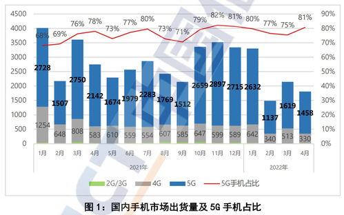蘋果手機下探至四千多元，空前低價能否橫掃友商并激活國內旅游業務