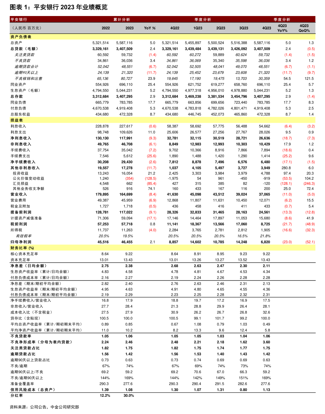 中國(guó)中免發(fā)布中旅集團(tuán)財(cái)務(wù)風(fēng)險(xiǎn)持續(xù)評(píng)估報(bào)告 國(guó)內(nèi)旅游業(yè)務(wù)穩(wěn)健前行