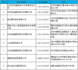文旅部最新公告 取消9家旅行社出境旅游業(yè)務(wù)，注銷1家旅行社全部業(yè)務(wù)