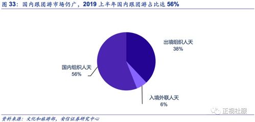 眾信旅游深度報(bào)告 阿里合作重塑旅游B2B生態(tài)，公司發(fā)展迎二次騰飛拐點(diǎn)