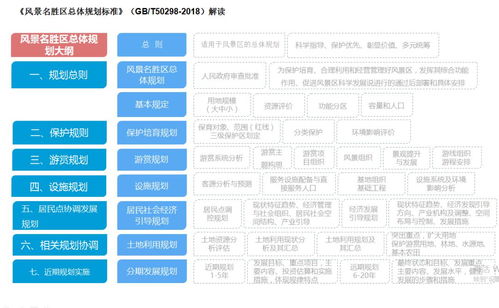 博雅出品 國(guó)家級(jí)風(fēng)景名勝區(qū)旅游產(chǎn)品優(yōu)化與升級(jí)的國(guó)內(nèi)旅游業(yè)務(wù)策略